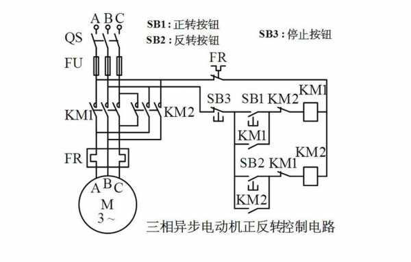 三相异步电动机正反转接线及安全操作-三相异步发电机正反转接法-图1