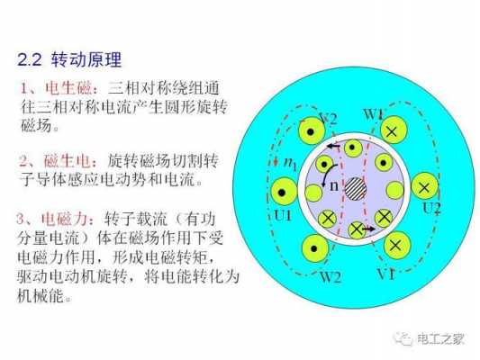 鼠笼型异步电机是如何改变旋转方向的-图1