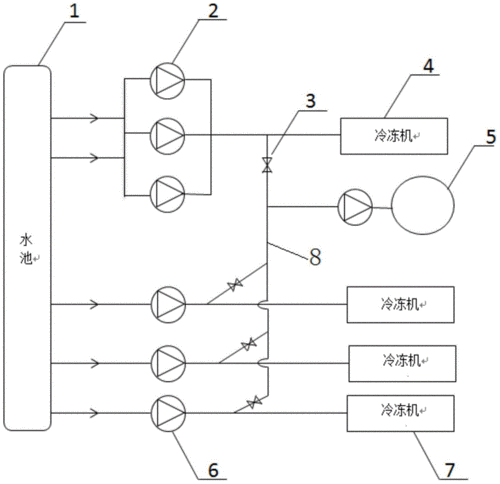 冷热水系统是冷冻水系统嘛（冷热水系统的作用）-图3