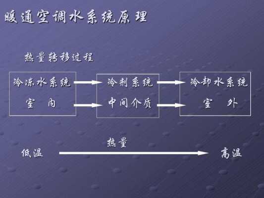 冷热水系统是冷冻水系统嘛（冷热水系统的作用）-图1