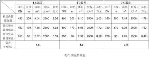 空调冷热水系统偏差范围-图1