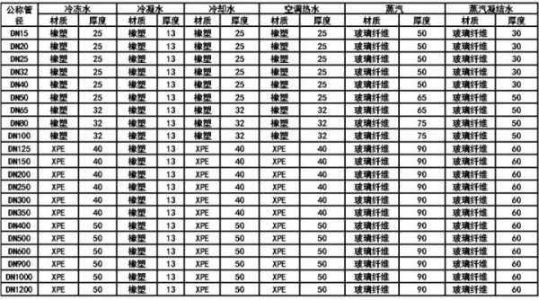 空调冷热水系统偏差范围-图3