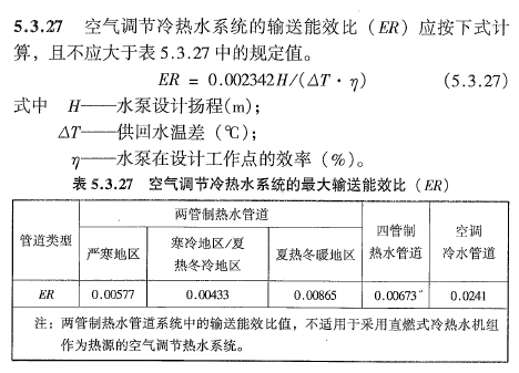  冷热水系统最大输送能效比「冷热水供应系统」-图1