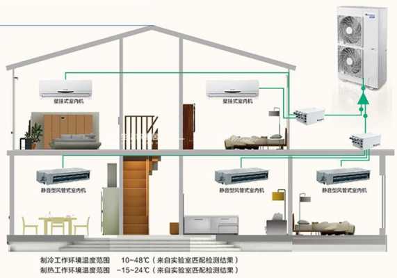 别墅水暖空调系统选择-图3