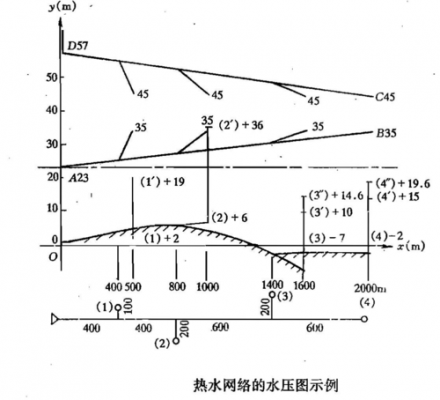 怎么做冷热水水压平衡 冷热水系统压力平衡图-图2