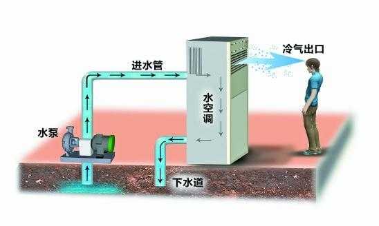 空调冷热水系统偏差怎么办-图2