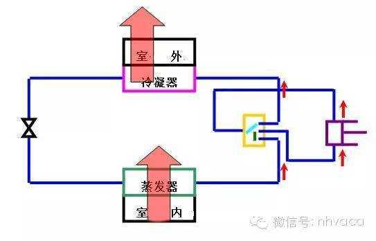 空调冷热水系统偏差怎么办-图3