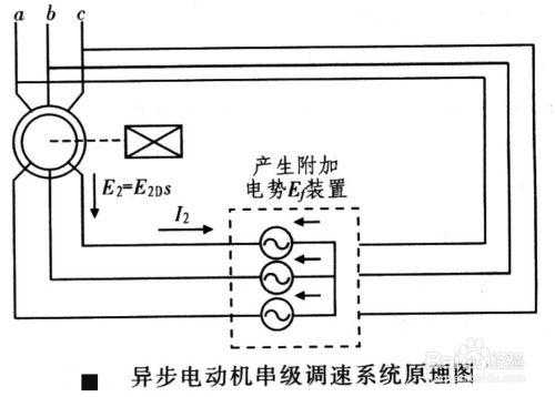 三相异步电机调速方法及特点 三相异步发电机怎么调速-图1