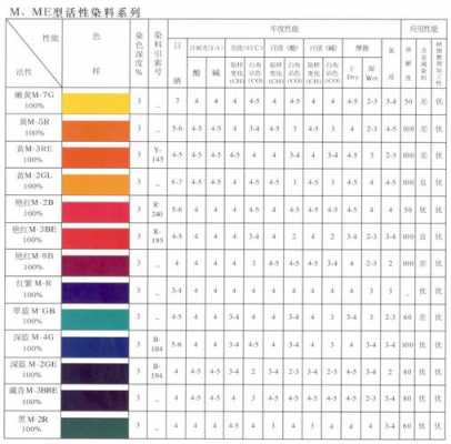 阳离子分散染料染色温度-图3