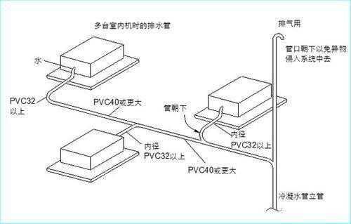 空调冷热水系统是做什么用（空调冷热水和冷凝水的区别）-图3