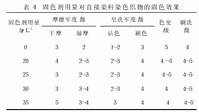 直接染料染色后可采取哪些固色措施-图1