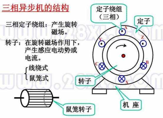 单相和三相异步发电机的区别在哪,单相异步电机和三相异步电机的区别 -图1