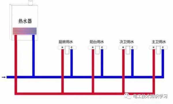 冷热水安装视频讲解教程-深圳冷热水系统安装-图3