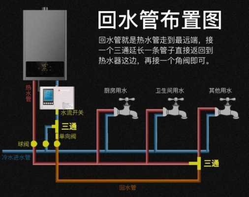 家装冷热水加回水系统图,家装冷热水加回水系统图片大全 -图1