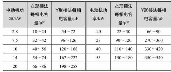 异步发电机电容怎样配-异步发电机电容计算方法-图2