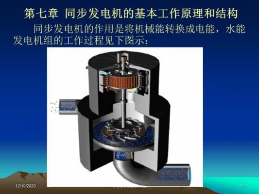 异步发电机的作用 异步发电机飞车-图3