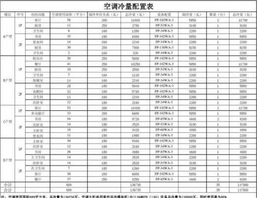  空调冷热水系统主要设备表「空调冷热水系统主要设备表图」-图2