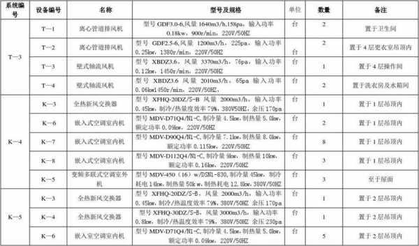  空调冷热水系统主要设备表「空调冷热水系统主要设备表图」-图3