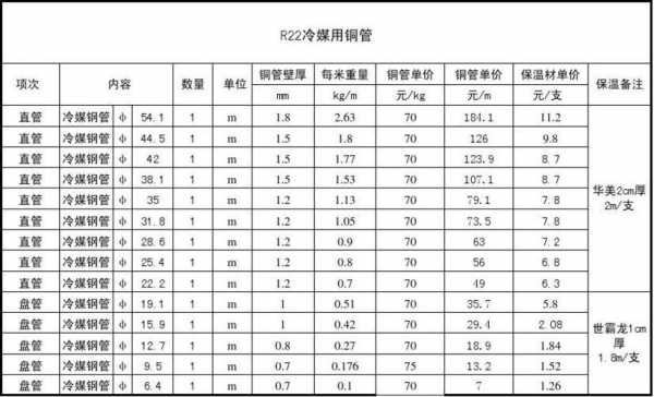  空调冷热水系统壁厚标准「空调冷凝水管壁厚国标」-图3