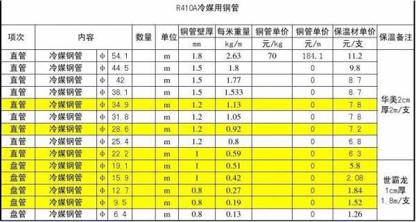  空调冷热水系统壁厚标准「空调冷凝水管壁厚国标」-图2