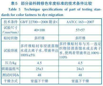 染料结构与染色牢度的关系（染色牢度种类）-图2