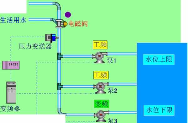  自来水冷热水系统图解大全「自来水冷热水系统图解大全集」-图3