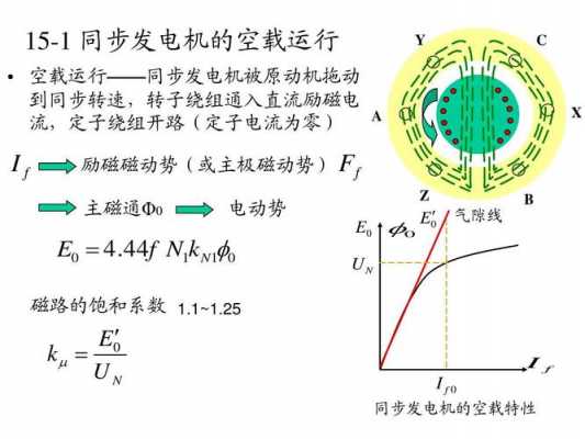  异步发电机励磁电流「异步发电机励磁电流是直流还是交流」-图2