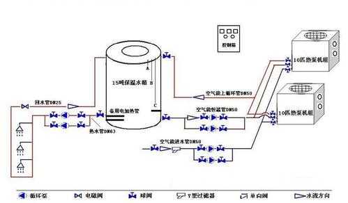 空气能热泵热水型-空气能热泵冷热水系统图-图3