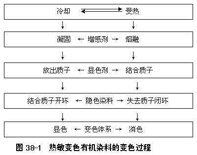 热敏染料染色原理图解,热敏变色涂料原理 -图1