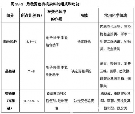 热敏染料染色原理图解,热敏变色涂料原理 -图2