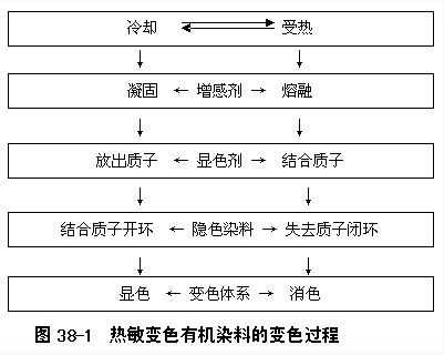 热敏染料染色原理图解,热敏变色涂料原理 -图3