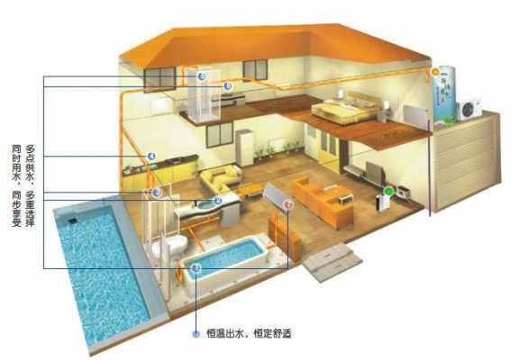 别墅冷暖冷热水系统设计-图1