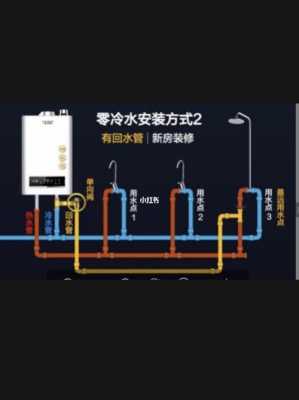 复式楼零冷水燃气热水器能用吗-复式冷热水系统设计-图3