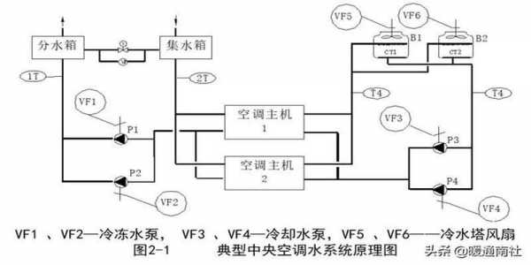  冷热水系统与空调的区别「冷热水及冷却水系统与制冷机组空调设备相贯通前应对」-图3