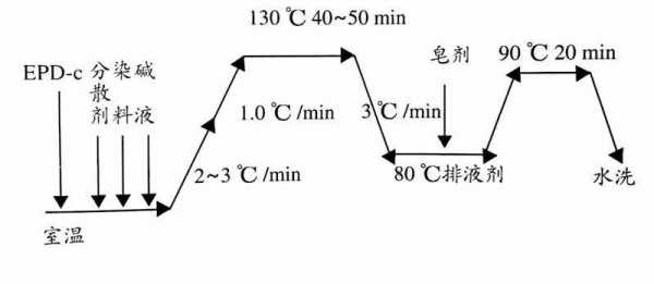 双偶氮染料合成-双偶氮染料染色工艺曲线-图3