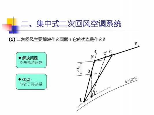 空调冷热水系统偏差原因_空调冷热水系统偏差原因-图3