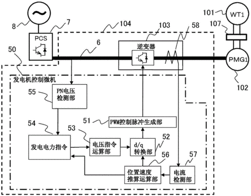 对于水力发电机的同步并网方法-图1