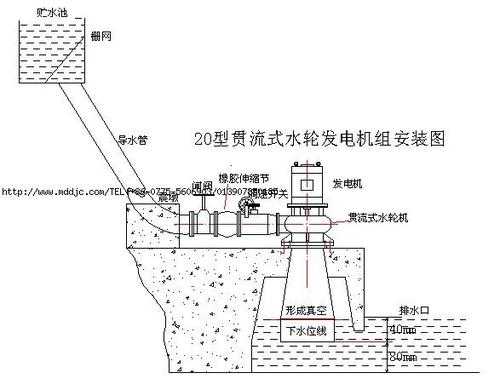 对于水力发电机的同步并网方法-图3