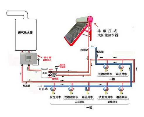 屋顶热水系统-房顶冷热水系统安装图-图3