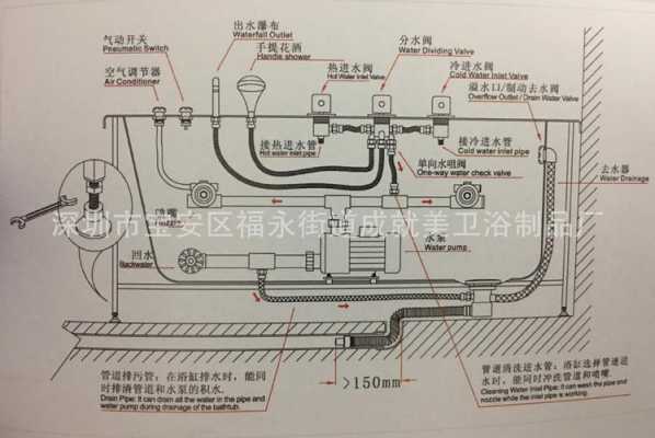 独立浴缸冷热水安装示意图-图1