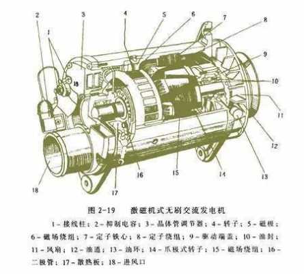 异步发电机的工作原理视频 异步发电机安装工序-图2