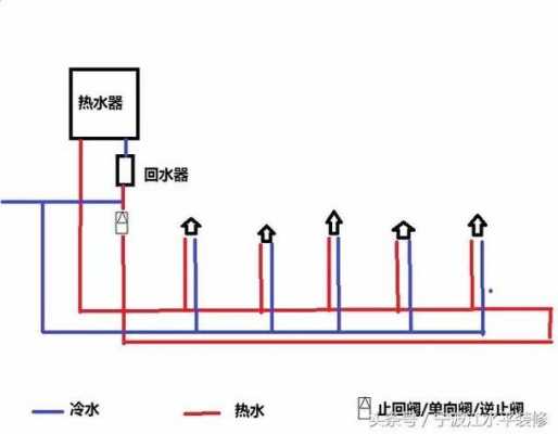 家用冷热循环水实物图 家庭冷热水系统方案-图2