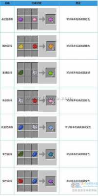 染料可以给什么染色我的世界_我的世界里面的染料怎么用-图1