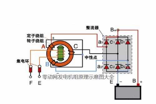 三相异步发电机接线视频,三相异步发电机接线视频教程 -图3