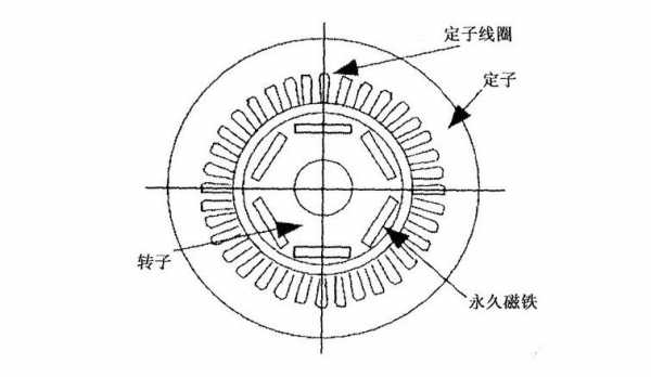 异步电动机转子磁场-图3