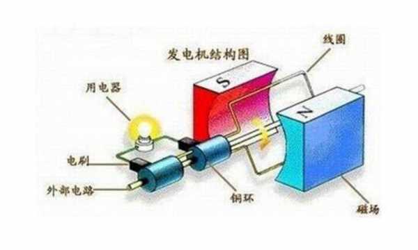  异步发电机用于直流组网「异步发电机如何构成」-图1