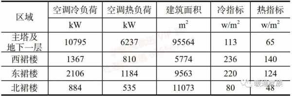 空调水流量与制冷量换算 空调冷热水系统的流量偏差-图1