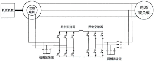  异步双馈发电机变流器原理「双馈型异步发电机」-图3