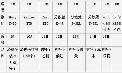 染色花的染料配方表格图-图1