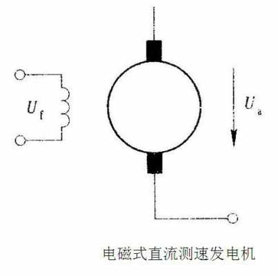 异步测速发电机的定子上安装有-异步测速发电机额分类-图1